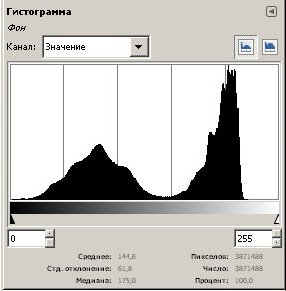 01-gistograma